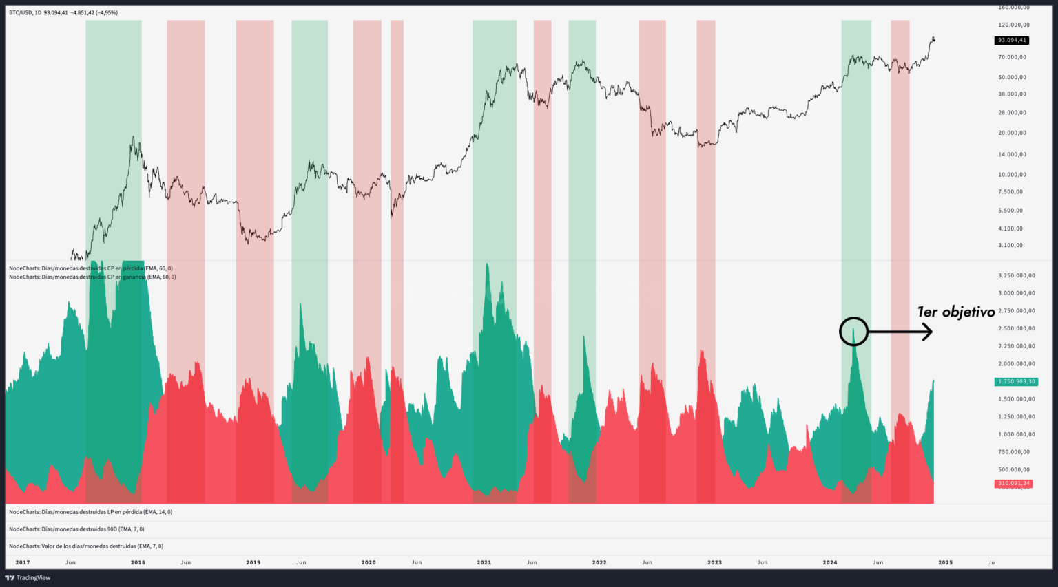 https://nodecharts.com/wp-content/uploads/2024/11/GdVVC5CXsAAc5LC-1536x853.png