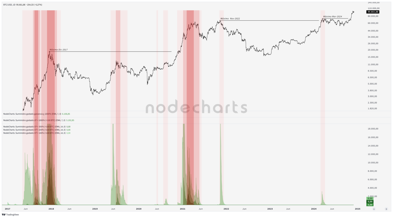 https://nodecharts.com/wp-content/uploads/2024/11/Group-596-1536x853.png