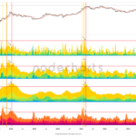 ¿Cuándo es el momento ideal para vender en el mercado de Bitcoin?