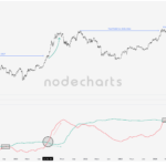 Primeros indicios de Bullrun siguiendo patrones cíclicos